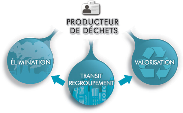 Gestion CED Solution