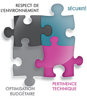 Optimiser la gestion des d&eacute;chets dans votre entreprise